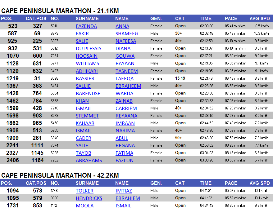 Peninsual Results